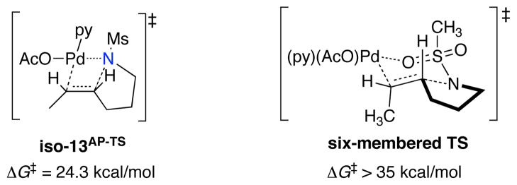 Scheme 6