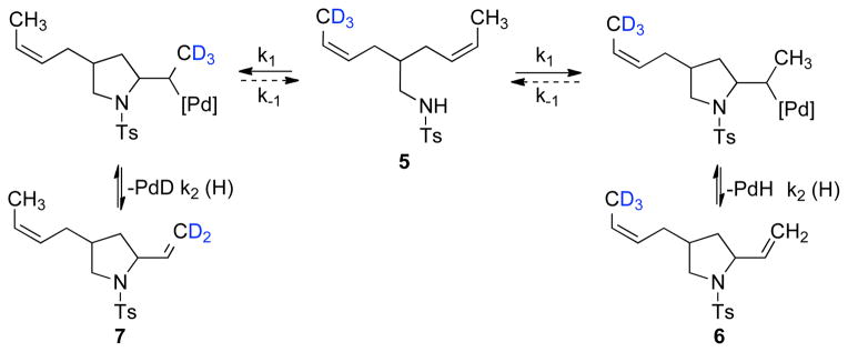 Scheme 4