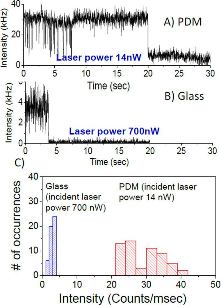 Fig.3