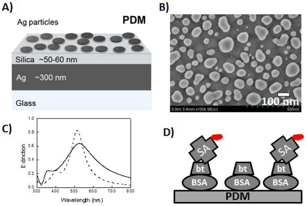 Fig.1