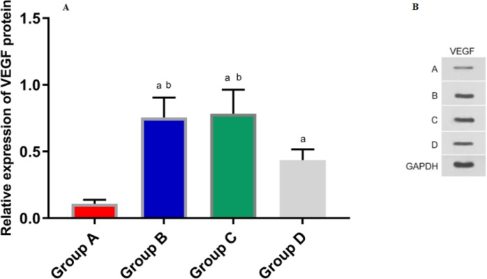 Fig. 3: