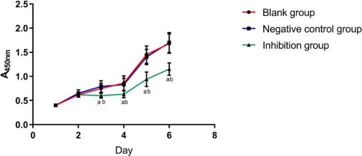 Fig. 4: