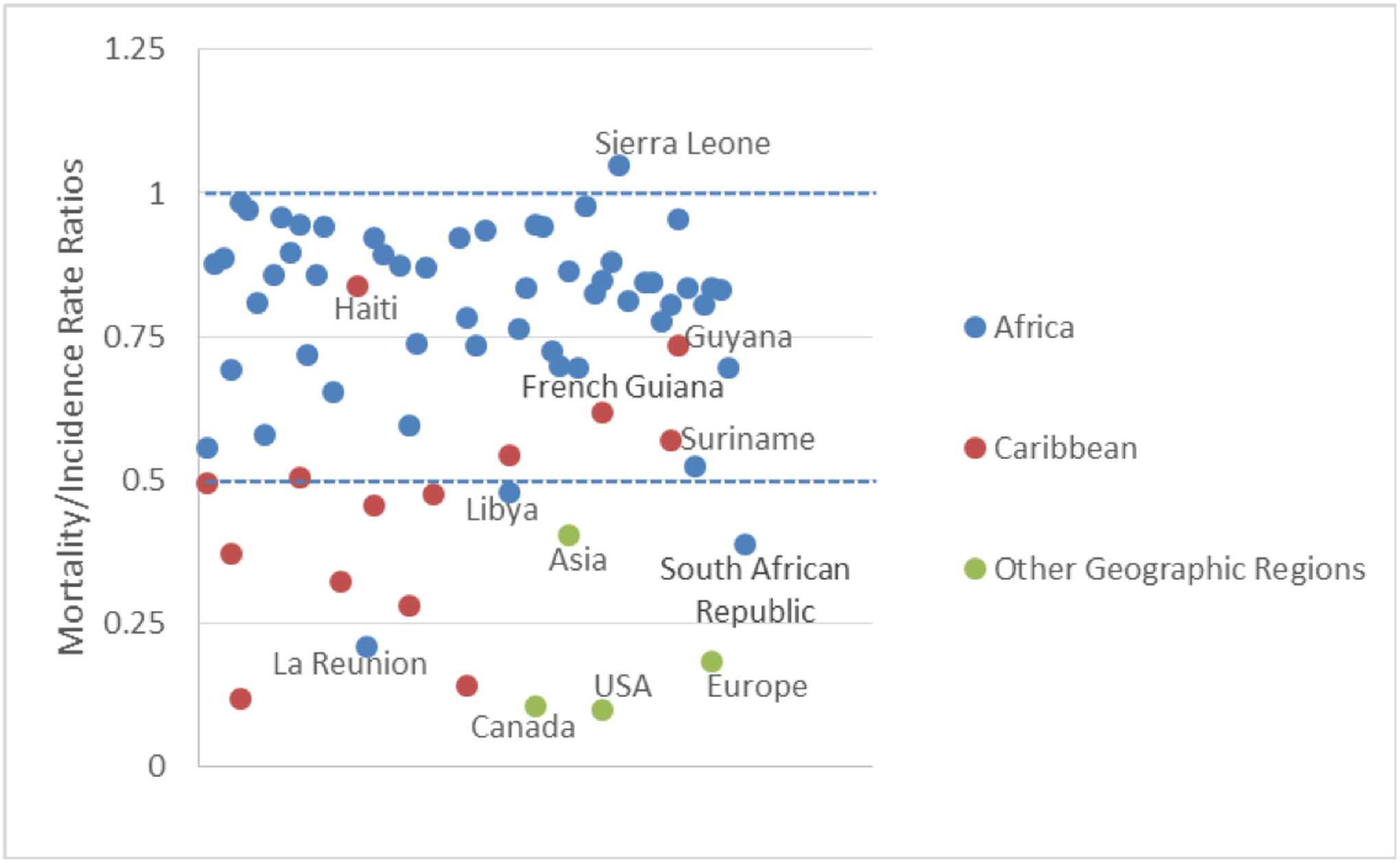 Figure 2: