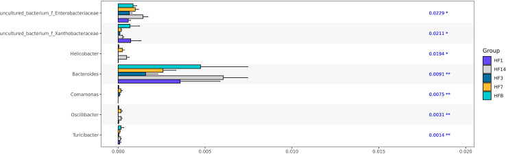 Figure 7