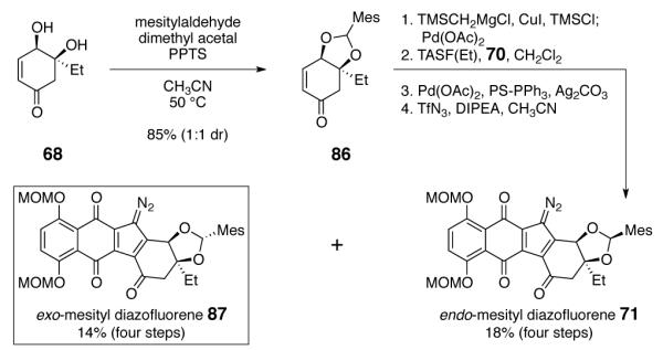 Scheme 11