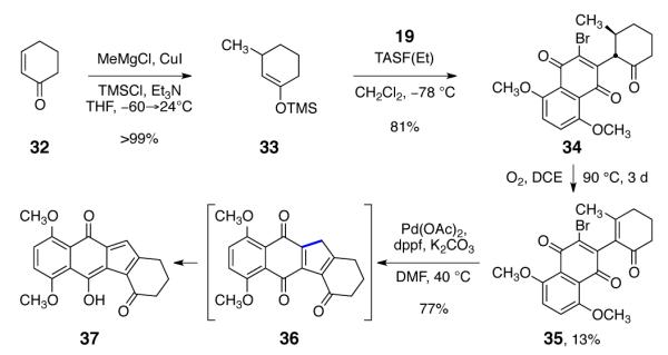 Scheme 4