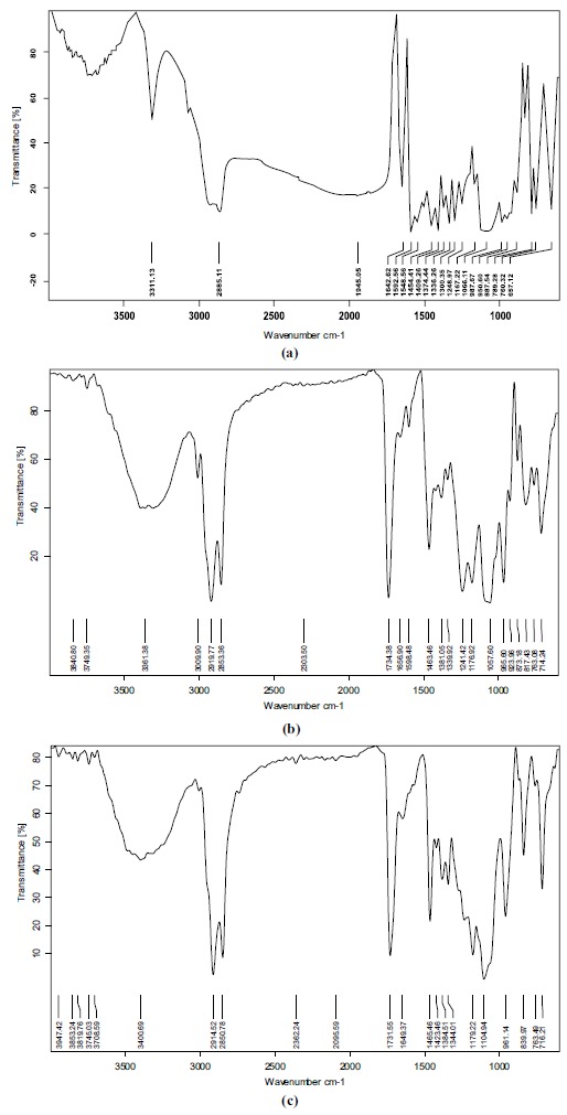 Fig. (6)