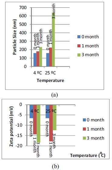 Fig. (10)