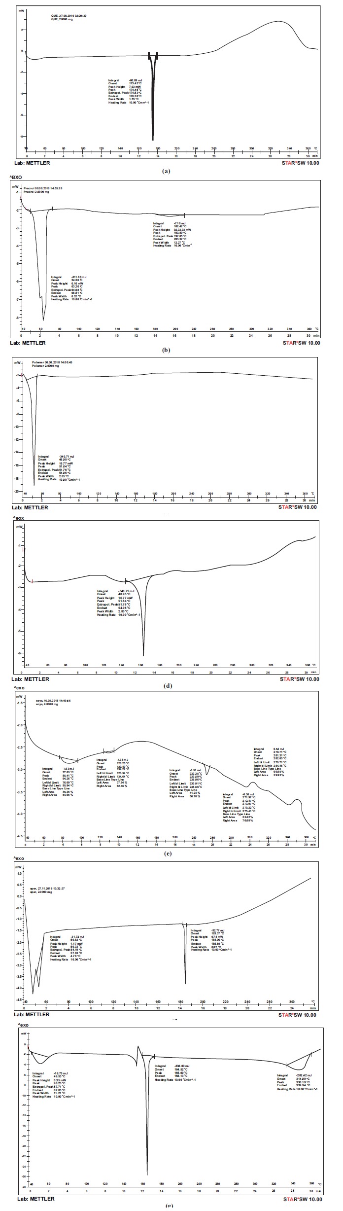 Fig. (7)