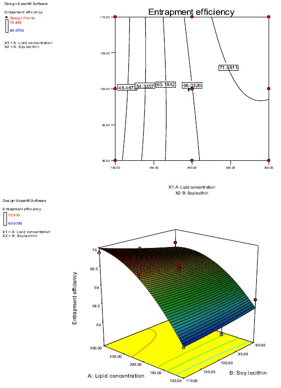 Fig. (2)