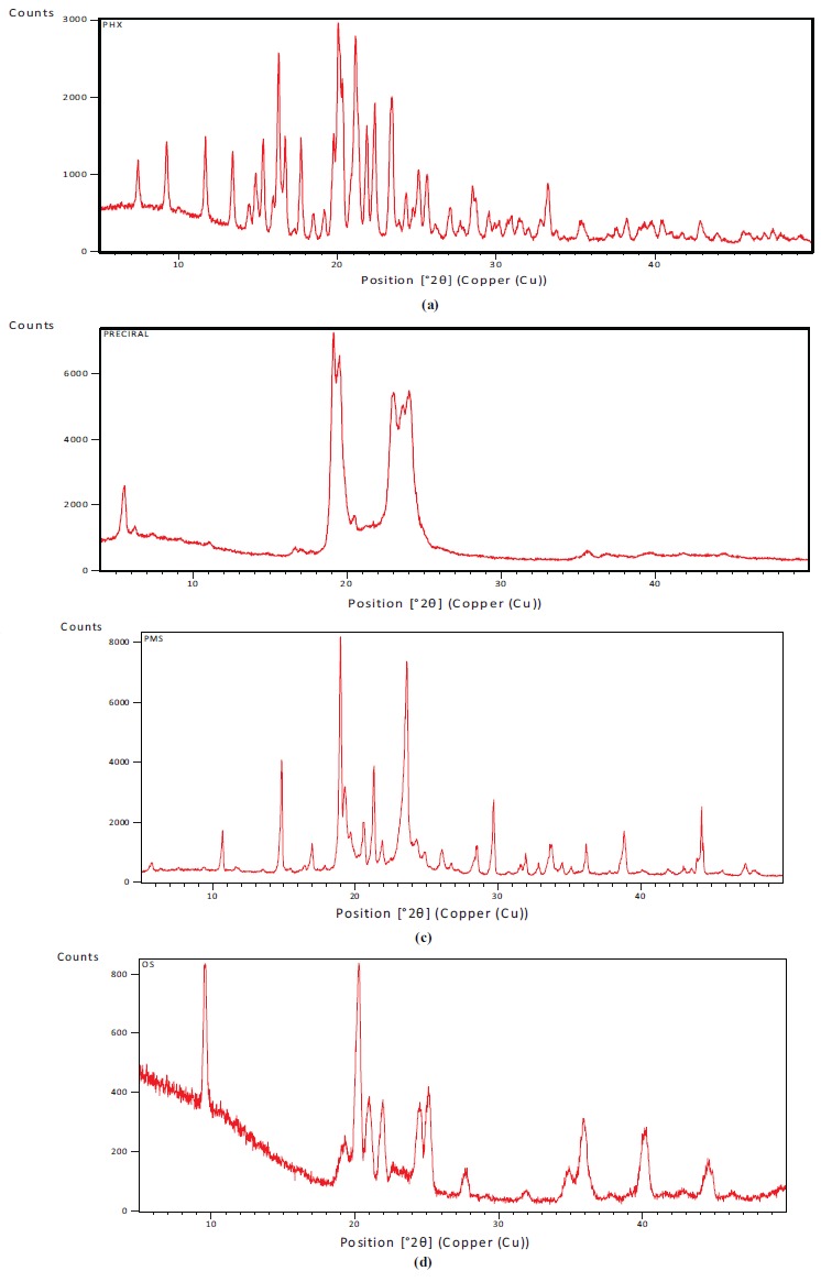 Fig. (8)