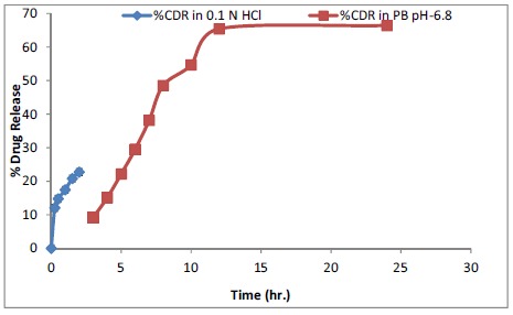 Fig. (9)