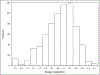Figure 1 –