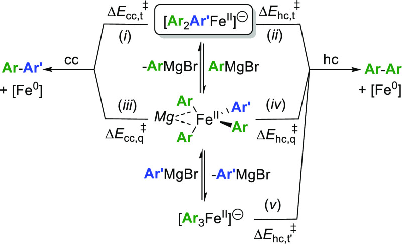 Scheme 5