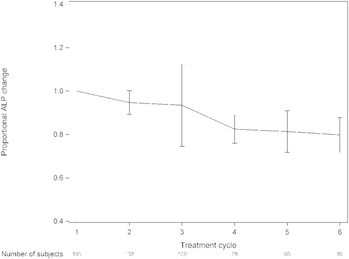 FIGURE 6