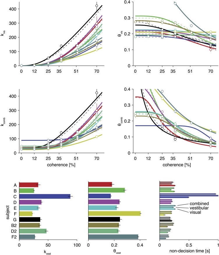 Figure 3—figure supplement 2.