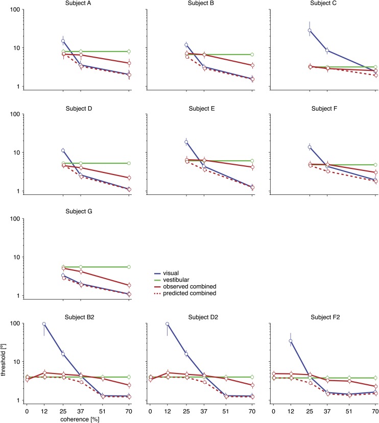 Figure 2—figure supplement 1.