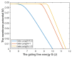 Figure 33