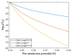 Figure 22