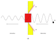 Figure 35