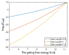 Figure 31