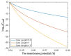 Figure 30