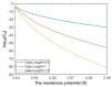 Figure 26
