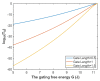 Figure 23