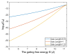 Figure 27
