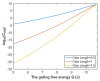 Figure 15