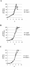 FIG. 6.