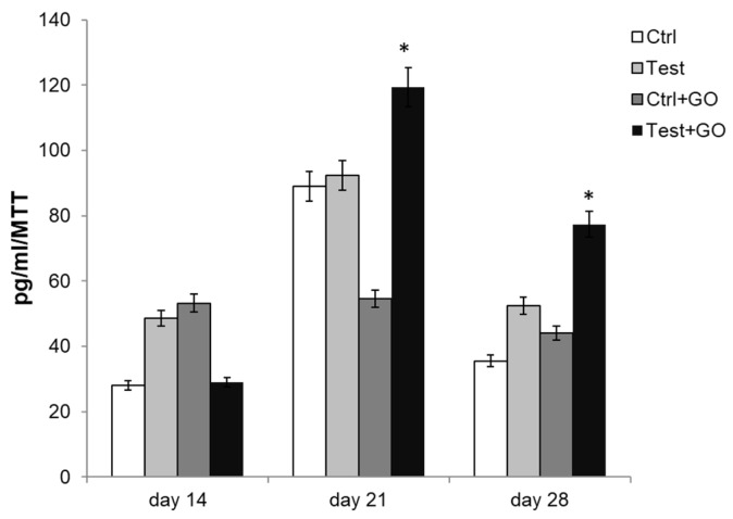 Figure 10