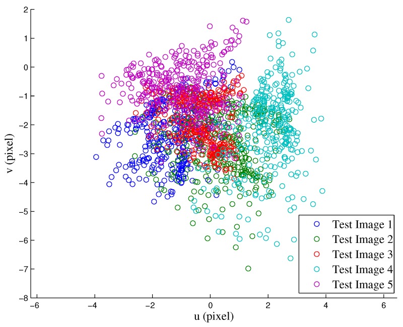 Figure 15