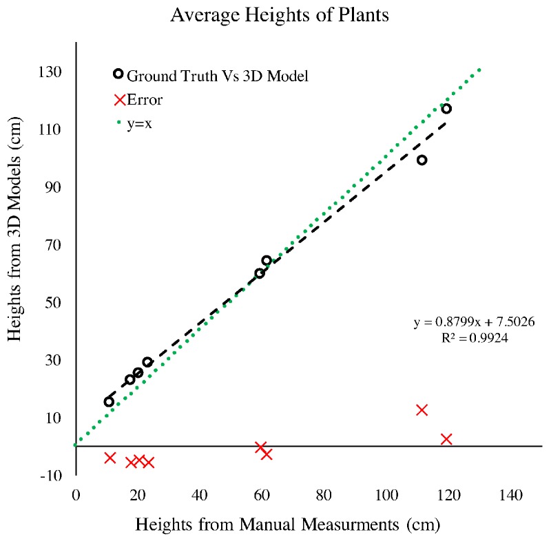 Figure 17