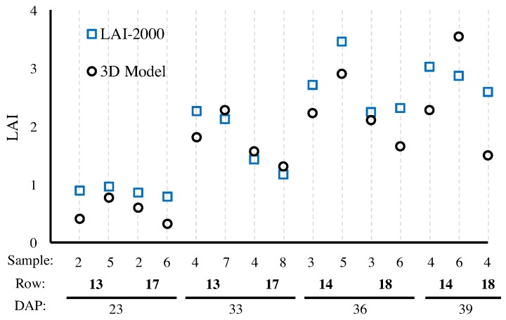 Figure 19