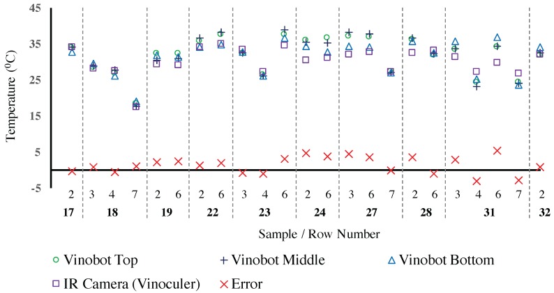 Figure 20