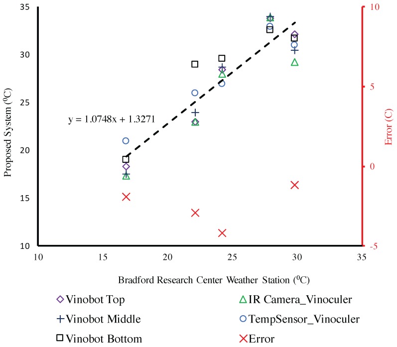 Figure 21