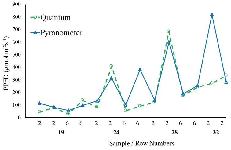 Figure 11