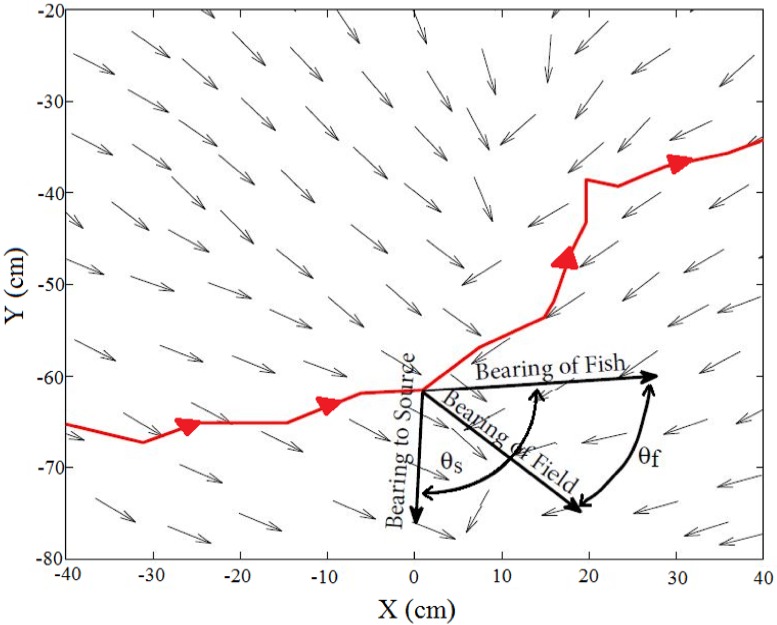 Fig 4