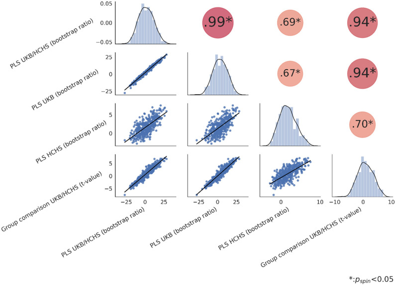 Figure 2—figure supplement 4.