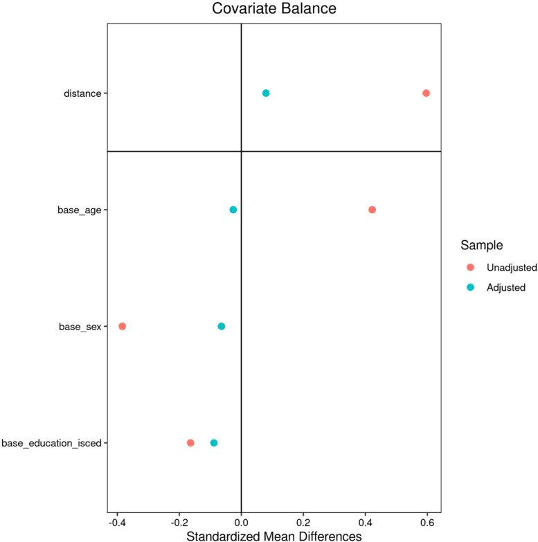 Appendix 2—figure 2.