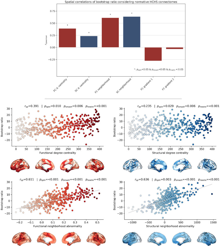 Figure 5—figure supplement 2.