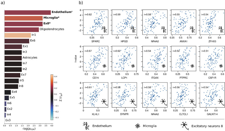 Figure 4—figure supplement 2.