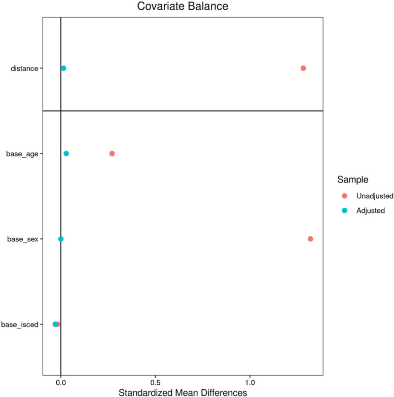 Appendix 2—figure 1.