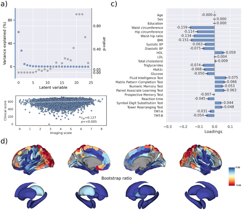 Figure 2—figure supplement 2.