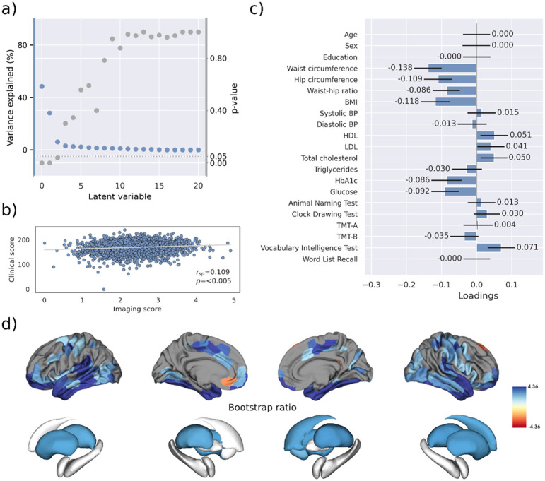 Figure 2—figure supplement 3.