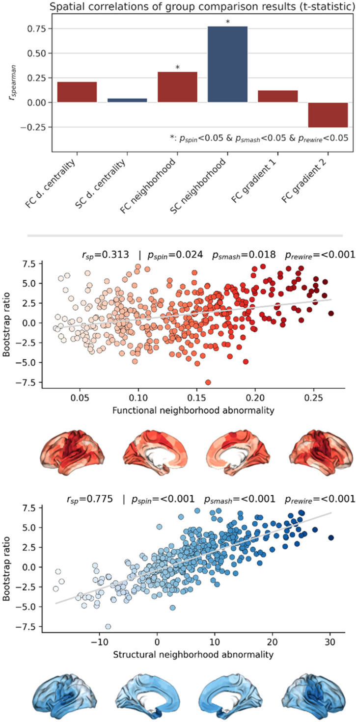 Figure 5—figure supplement 1.