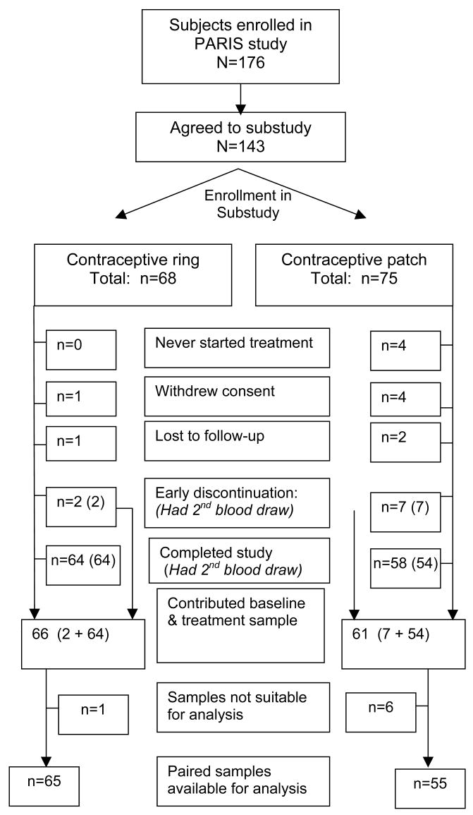 Fig. 1