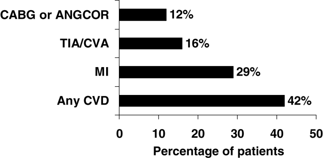 Figure 1)