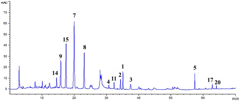 Fig 1